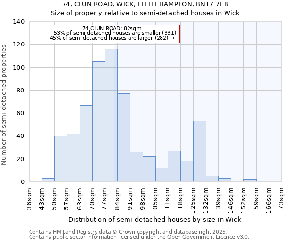 74, CLUN ROAD, WICK, LITTLEHAMPTON, BN17 7EB: Size of property relative to semi-detached houses houses in Wick
