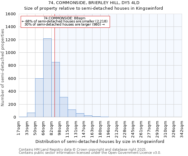 74, COMMONSIDE, BRIERLEY HILL, DY5 4LD: Size of property relative to semi-detached houses houses in Kingswinford