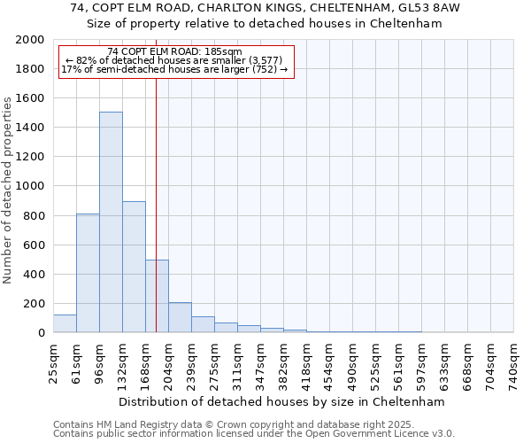 74, COPT ELM ROAD, CHARLTON KINGS, CHELTENHAM, GL53 8AW: Size of property relative to detached houses houses in Cheltenham