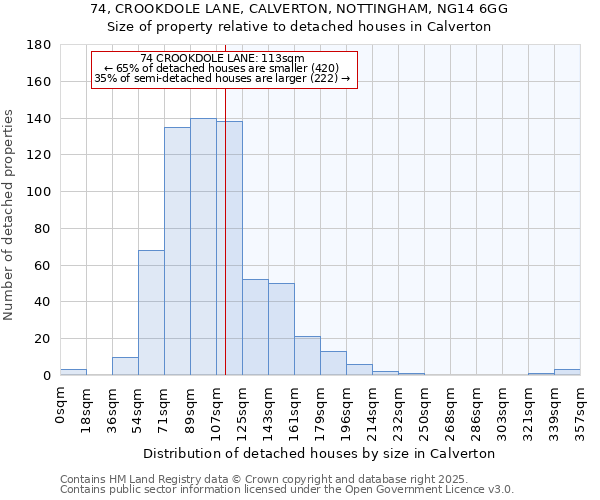 74, CROOKDOLE LANE, CALVERTON, NOTTINGHAM, NG14 6GG: Size of property relative to detached houses houses in Calverton