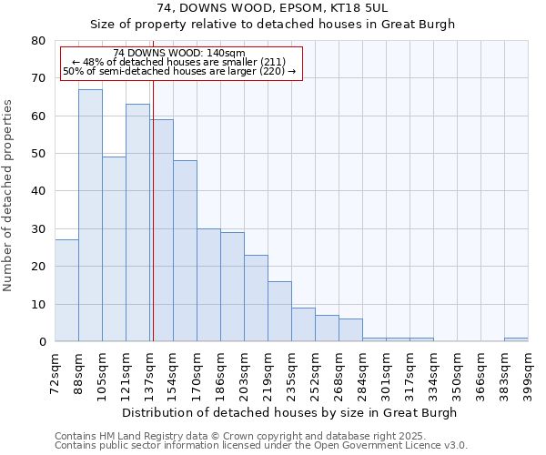 74, DOWNS WOOD, EPSOM, KT18 5UL: Size of property relative to detached houses houses in Great Burgh