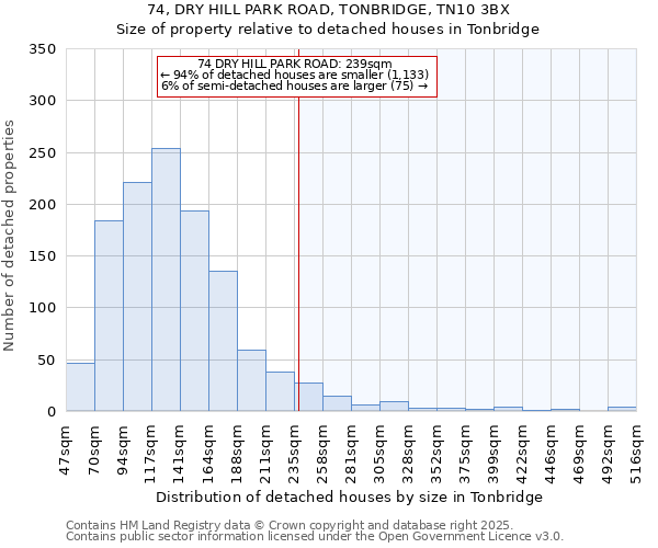 74, DRY HILL PARK ROAD, TONBRIDGE, TN10 3BX: Size of property relative to detached houses houses in Tonbridge