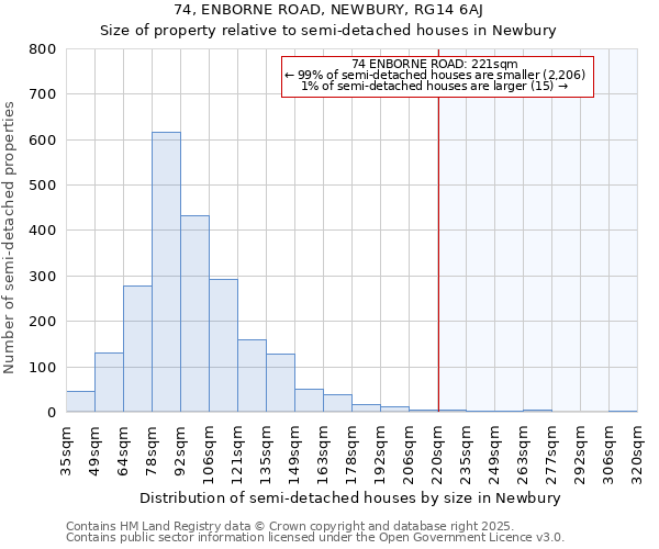 74, ENBORNE ROAD, NEWBURY, RG14 6AJ: Size of property relative to semi-detached houses houses in Newbury