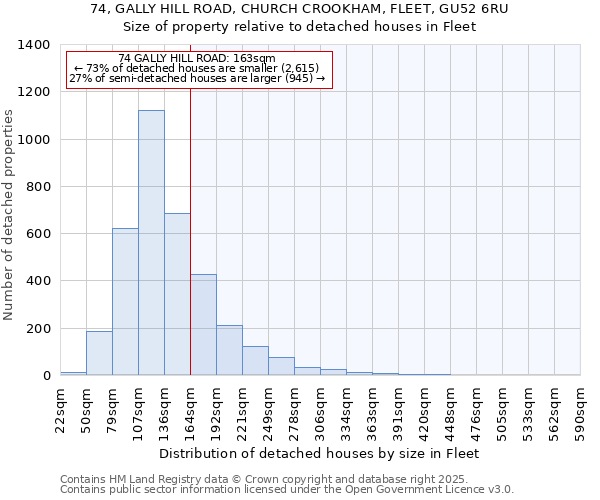 74, GALLY HILL ROAD, CHURCH CROOKHAM, FLEET, GU52 6RU: Size of property relative to detached houses houses in Fleet