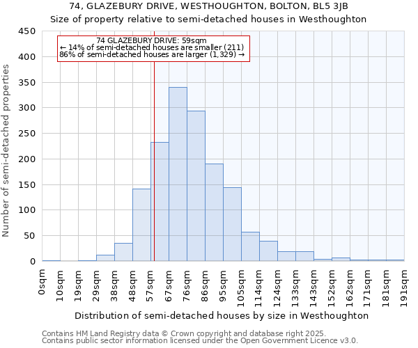 74, GLAZEBURY DRIVE, WESTHOUGHTON, BOLTON, BL5 3JB: Size of property relative to semi-detached houses houses in Westhoughton