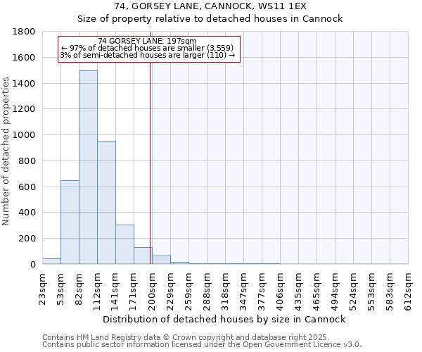 74, GORSEY LANE, CANNOCK, WS11 1EX: Size of property relative to detached houses houses in Cannock