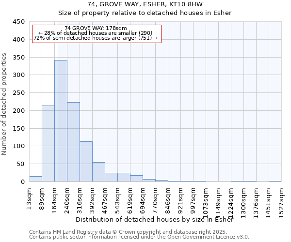 74, GROVE WAY, ESHER, KT10 8HW: Size of property relative to detached houses houses in Esher