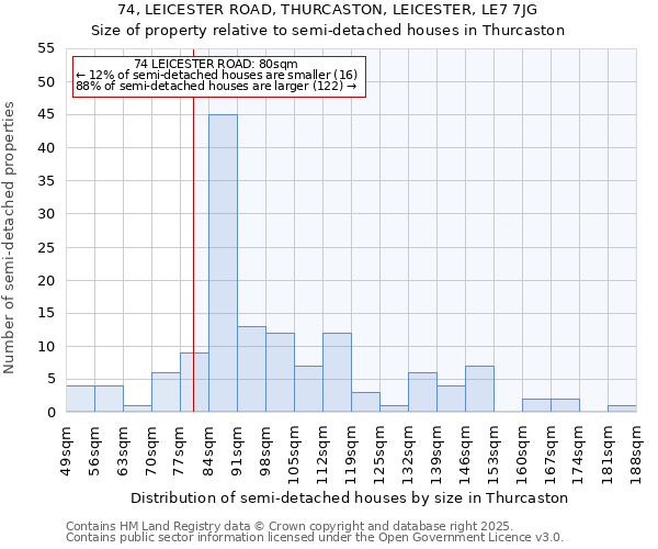 74, LEICESTER ROAD, THURCASTON, LEICESTER, LE7 7JG: Size of property relative to semi-detached houses houses in Thurcaston
