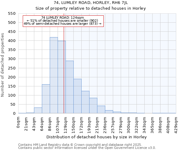 74, LUMLEY ROAD, HORLEY, RH6 7JL: Size of property relative to detached houses houses in Horley