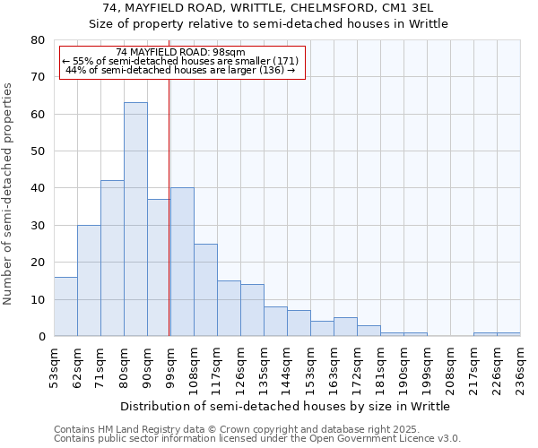 74, MAYFIELD ROAD, WRITTLE, CHELMSFORD, CM1 3EL: Size of property relative to semi-detached houses houses in Writtle