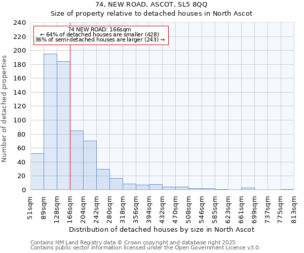 74, NEW ROAD, ASCOT, SL5 8QQ: Size of property relative to detached houses houses in North Ascot