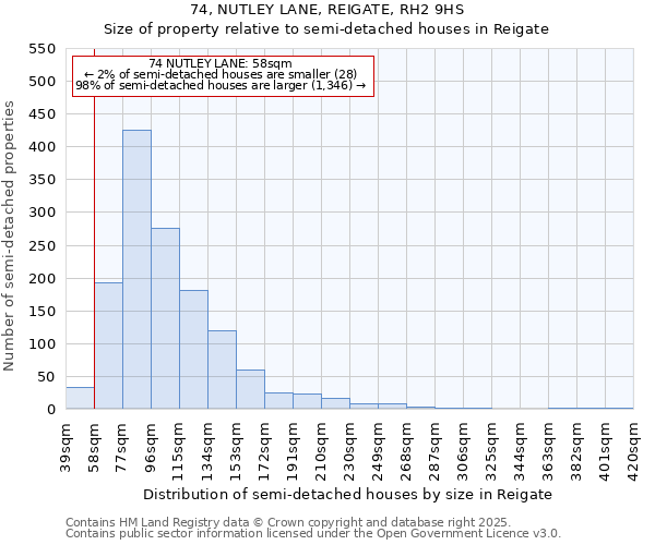 74, NUTLEY LANE, REIGATE, RH2 9HS: Size of property relative to semi-detached houses houses in Reigate