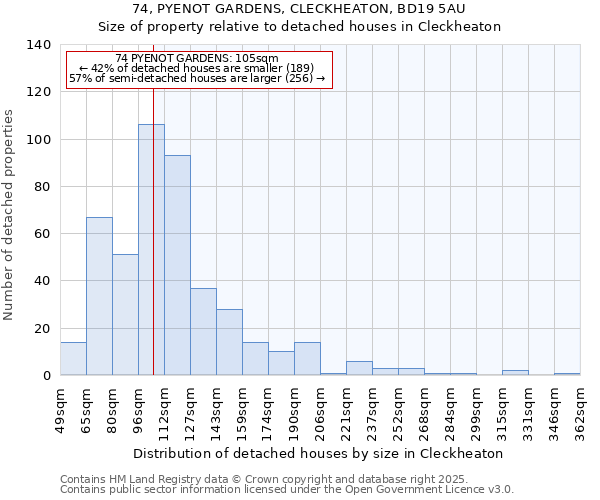 74, PYENOT GARDENS, CLECKHEATON, BD19 5AU: Size of property relative to detached houses houses in Cleckheaton