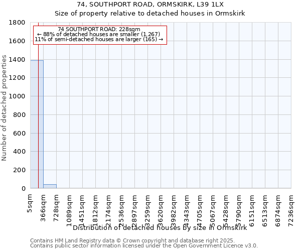 74, SOUTHPORT ROAD, ORMSKIRK, L39 1LX: Size of property relative to detached houses houses in Ormskirk