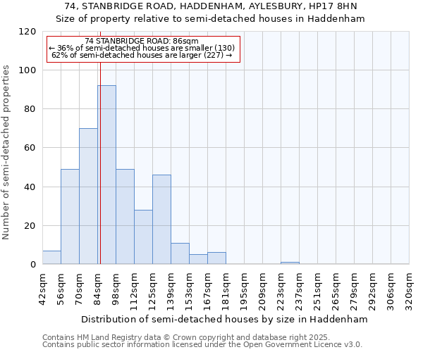 74, STANBRIDGE ROAD, HADDENHAM, AYLESBURY, HP17 8HN: Size of property relative to semi-detached houses houses in Haddenham