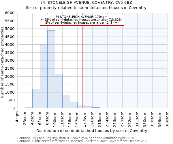74, STONELEIGH AVENUE, COVENTRY, CV5 6BZ: Size of property relative to semi-detached houses houses in Coventry