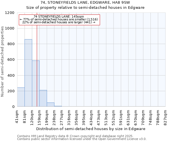 74, STONEYFIELDS LANE, EDGWARE, HA8 9SW: Size of property relative to semi-detached houses houses in Edgware