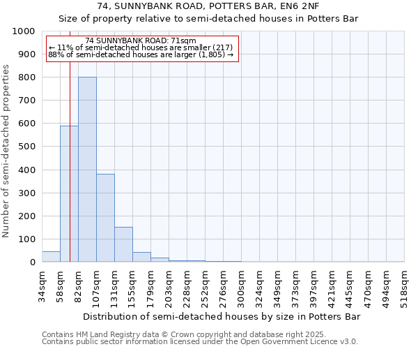 74, SUNNYBANK ROAD, POTTERS BAR, EN6 2NF: Size of property relative to semi-detached houses houses in Potters Bar