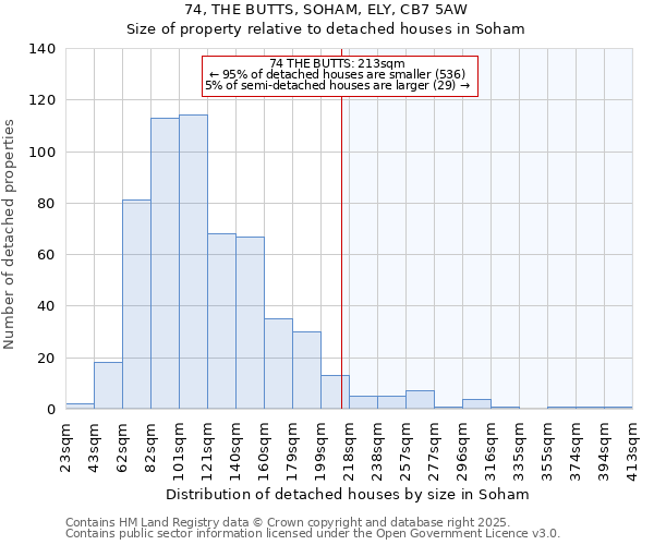 74, THE BUTTS, SOHAM, ELY, CB7 5AW: Size of property relative to detached houses houses in Soham