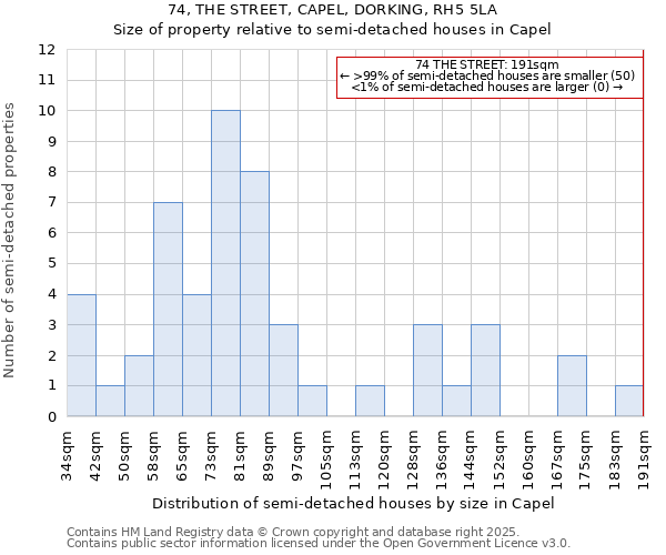 74, THE STREET, CAPEL, DORKING, RH5 5LA: Size of property relative to semi-detached houses houses in Capel