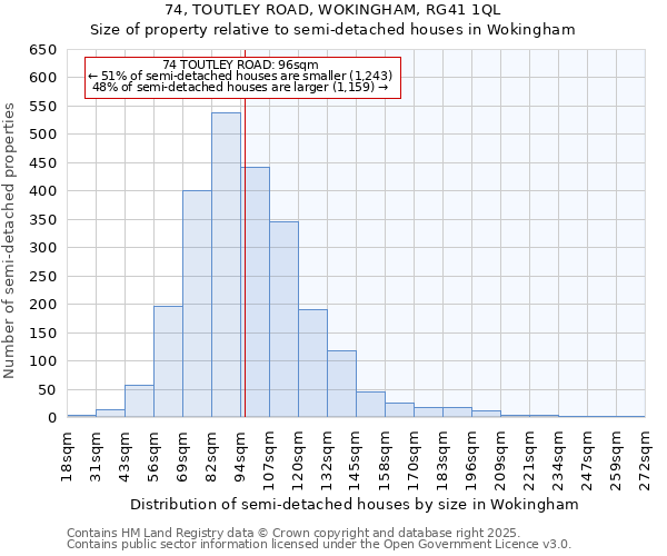 74, TOUTLEY ROAD, WOKINGHAM, RG41 1QL: Size of property relative to semi-detached houses houses in Wokingham