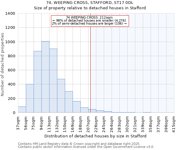 74, WEEPING CROSS, STAFFORD, ST17 0DL: Size of property relative to detached houses houses in Stafford