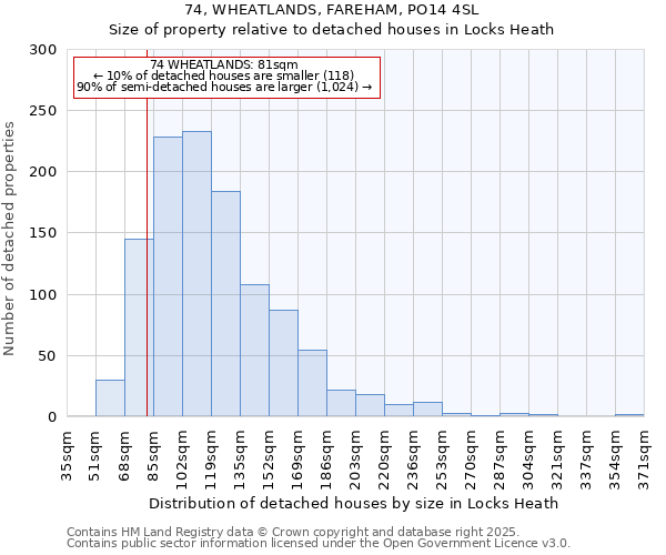 74, WHEATLANDS, FAREHAM, PO14 4SL: Size of property relative to detached houses houses in Locks Heath