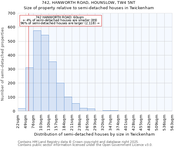742, HANWORTH ROAD, HOUNSLOW, TW4 5NT: Size of property relative to semi-detached houses houses in Twickenham