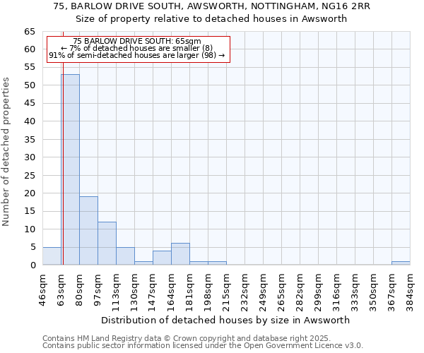 75, BARLOW DRIVE SOUTH, AWSWORTH, NOTTINGHAM, NG16 2RR: Size of property relative to detached houses houses in Awsworth