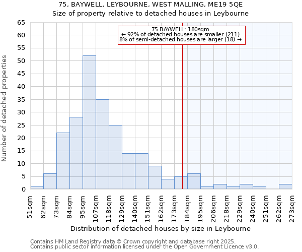 75, BAYWELL, LEYBOURNE, WEST MALLING, ME19 5QE: Size of property relative to detached houses houses in Leybourne