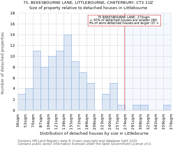 75, BEKESBOURNE LANE, LITTLEBOURNE, CANTERBURY, CT3 1UZ: Size of property relative to detached houses houses in Littlebourne
