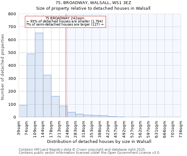 75, BROADWAY, WALSALL, WS1 3EZ: Size of property relative to detached houses houses in Walsall
