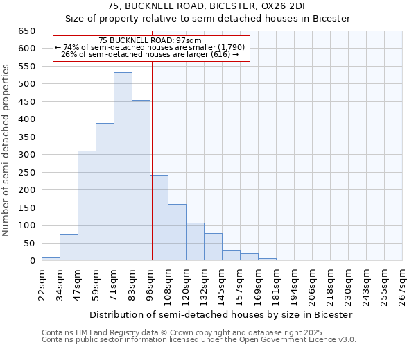 75, BUCKNELL ROAD, BICESTER, OX26 2DF: Size of property relative to semi-detached houses houses in Bicester