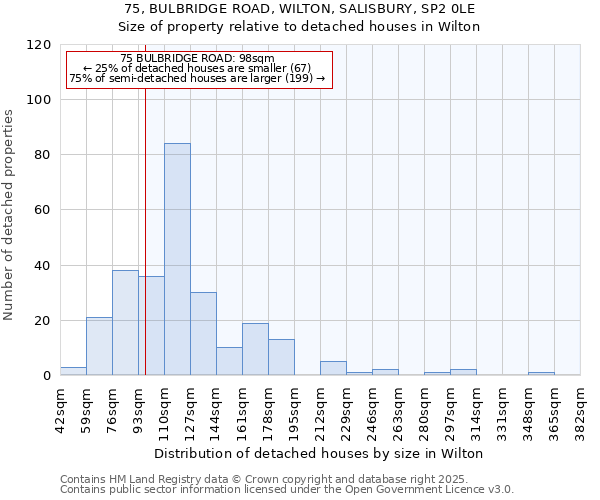 75, BULBRIDGE ROAD, WILTON, SALISBURY, SP2 0LE: Size of property relative to detached houses houses in Wilton