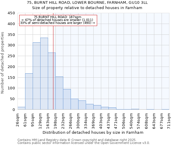 75, BURNT HILL ROAD, LOWER BOURNE, FARNHAM, GU10 3LL: Size of property relative to detached houses houses in Farnham