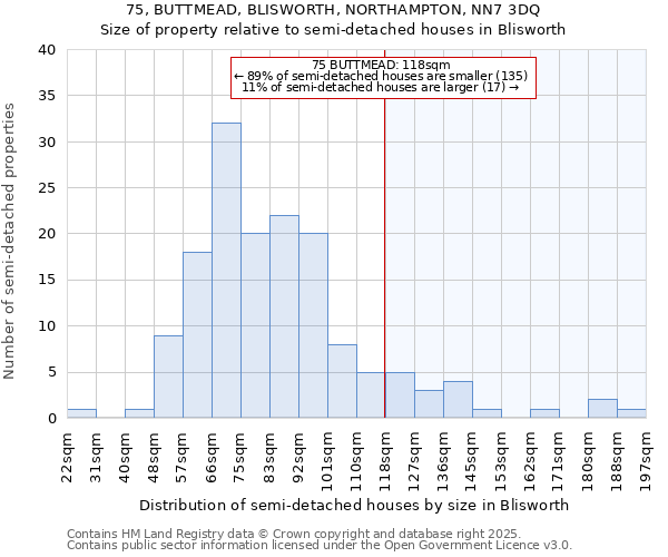 75, BUTTMEAD, BLISWORTH, NORTHAMPTON, NN7 3DQ: Size of property relative to semi-detached houses houses in Blisworth