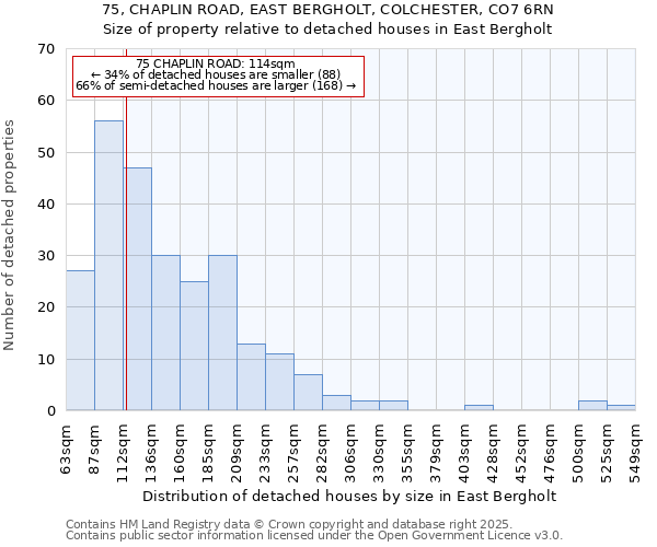 75, CHAPLIN ROAD, EAST BERGHOLT, COLCHESTER, CO7 6RN: Size of property relative to detached houses houses in East Bergholt