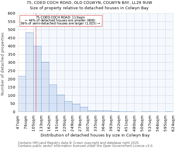 75, COED COCH ROAD, OLD COLWYN, COLWYN BAY, LL29 9UW: Size of property relative to detached houses houses in Colwyn Bay