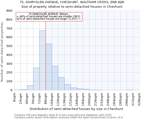 75, DAIRYGLEN AVENUE, CHESHUNT, WALTHAM CROSS, EN8 8JW: Size of property relative to semi-detached houses houses in Cheshunt