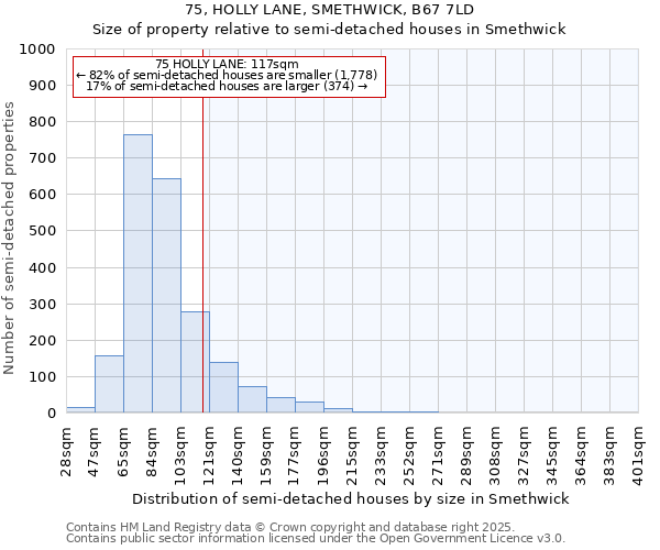 75, HOLLY LANE, SMETHWICK, B67 7LD: Size of property relative to semi-detached houses houses in Smethwick