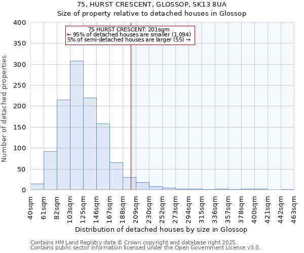 75, HURST CRESCENT, GLOSSOP, SK13 8UA: Size of property relative to detached houses houses in Glossop