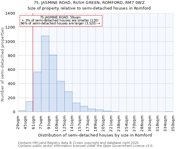 75, JASMINE ROAD, RUSH GREEN, ROMFORD, RM7 0WZ: Size of property relative to semi-detached houses houses in Romford