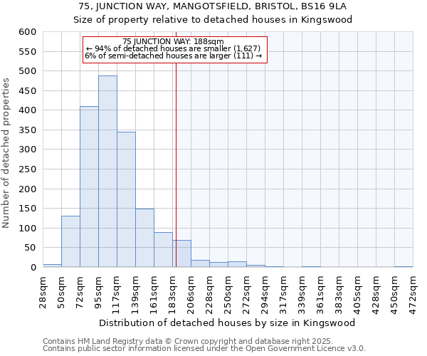 75, JUNCTION WAY, MANGOTSFIELD, BRISTOL, BS16 9LA: Size of property relative to detached houses houses in Kingswood