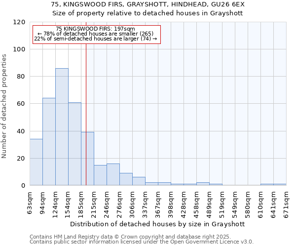 75, KINGSWOOD FIRS, GRAYSHOTT, HINDHEAD, GU26 6EX: Size of property relative to detached houses houses in Grayshott