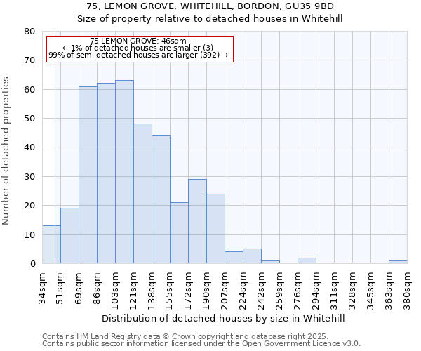 75, LEMON GROVE, WHITEHILL, BORDON, GU35 9BD: Size of property relative to detached houses houses in Whitehill