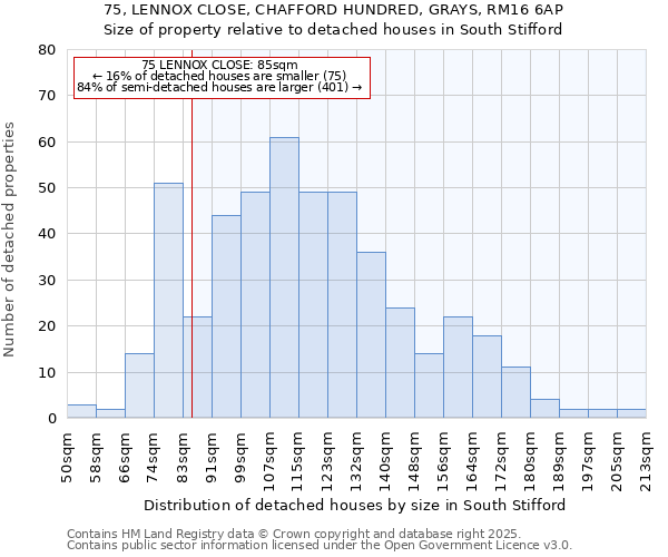 75, LENNOX CLOSE, CHAFFORD HUNDRED, GRAYS, RM16 6AP: Size of property relative to detached houses houses in South Stifford