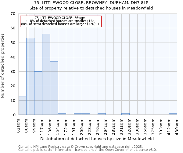 75, LITTLEWOOD CLOSE, BROWNEY, DURHAM, DH7 8LP: Size of property relative to detached houses houses in Meadowfield