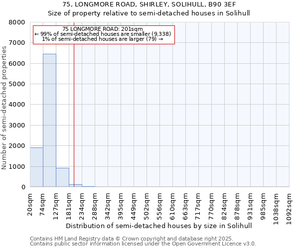 75, LONGMORE ROAD, SHIRLEY, SOLIHULL, B90 3EF: Size of property relative to semi-detached houses houses in Solihull