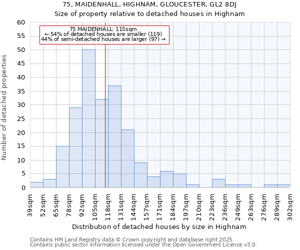75, MAIDENHALL, HIGHNAM, GLOUCESTER, GL2 8DJ: Size of property relative to detached houses houses in Highnam
