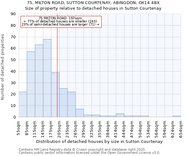 75, MILTON ROAD, SUTTON COURTENAY, ABINGDON, OX14 4BX: Size of property relative to detached houses houses in Sutton Courtenay